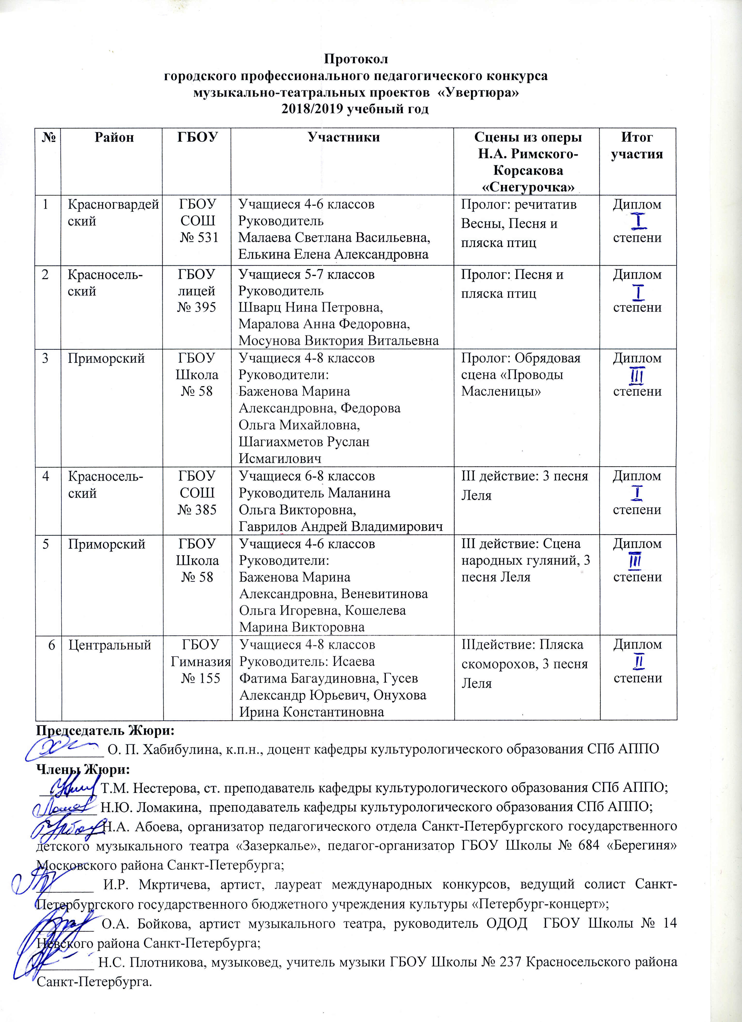 Протокол заседания жюри конкурса образец